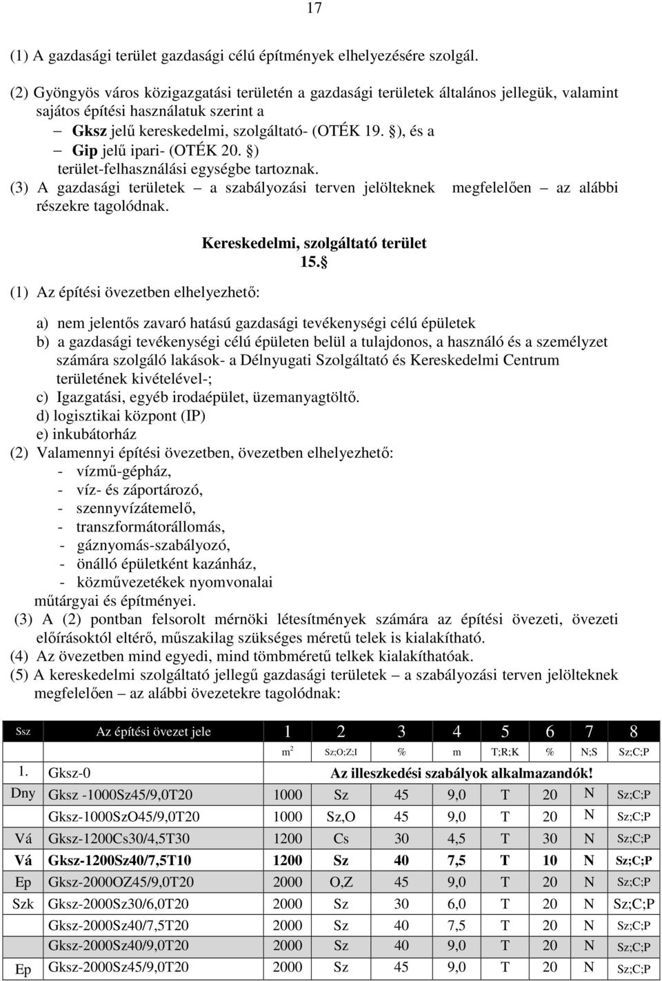 ), és a Gip jelű ipari- (OTÉK 20. ) terület-felhasználási egységbe tartoznak. (3) A gazdasági területek a szabályozási terven jelölteknek megfelelően az alábbi részekre tagolódnak.