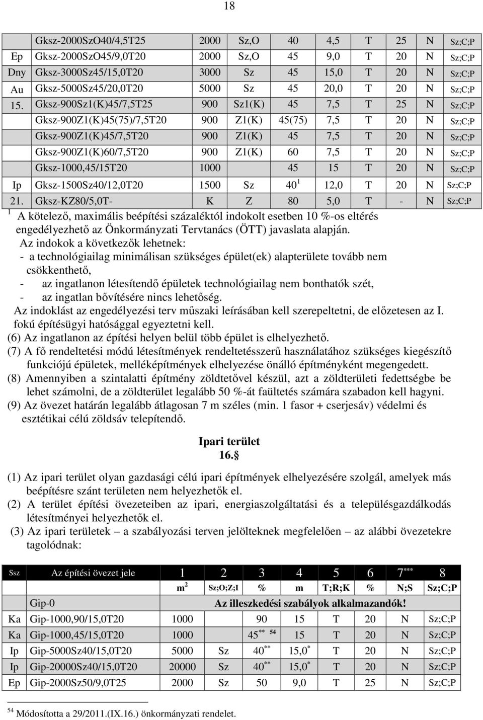 Gksz-900Sz1(K)45/7,5T25 900 Sz1(K) 45 7,5 T 25 N Sz;C;P Gksz-900Z1(K)45(75)/7,5T20 900 Z1(K) 45(75) 7,5 T 20 N Sz;C;P Gksz-900Z1(K)45/7,5T20 900 Z1(K) 45 7,5 T 20 N Sz;C;P Gksz-900Z1(K)60/7,5T20 900