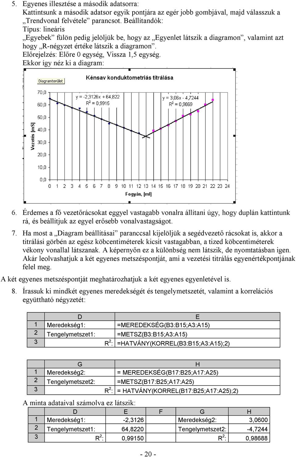 Előrejelzés: Előre 0 egység, Vissza 1,5 egység. Ekkor így néz ki a diagram: 6.