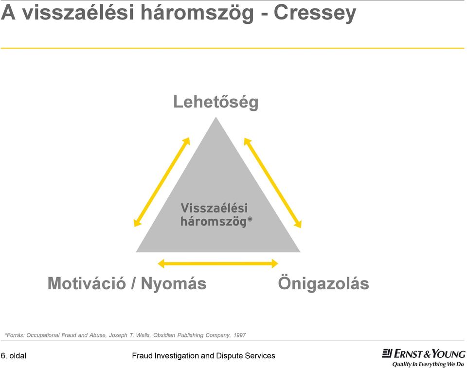 Önigazolás *Forrás: Occupational Fraud and