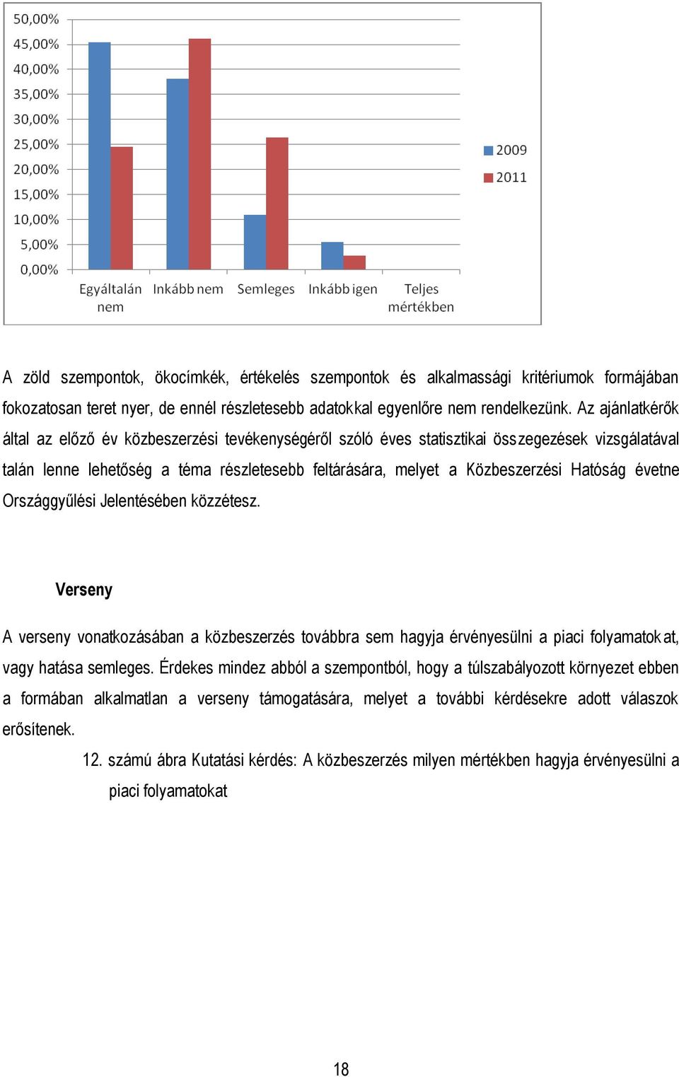 Hatóság évetne Országgyűlési Jelentésében közzétesz. Verseny A verseny vonatkozásában a közbeszerzés továbbra sem hagyja érvényesülni a piaci folyamatokat, vagy hatása semleges.