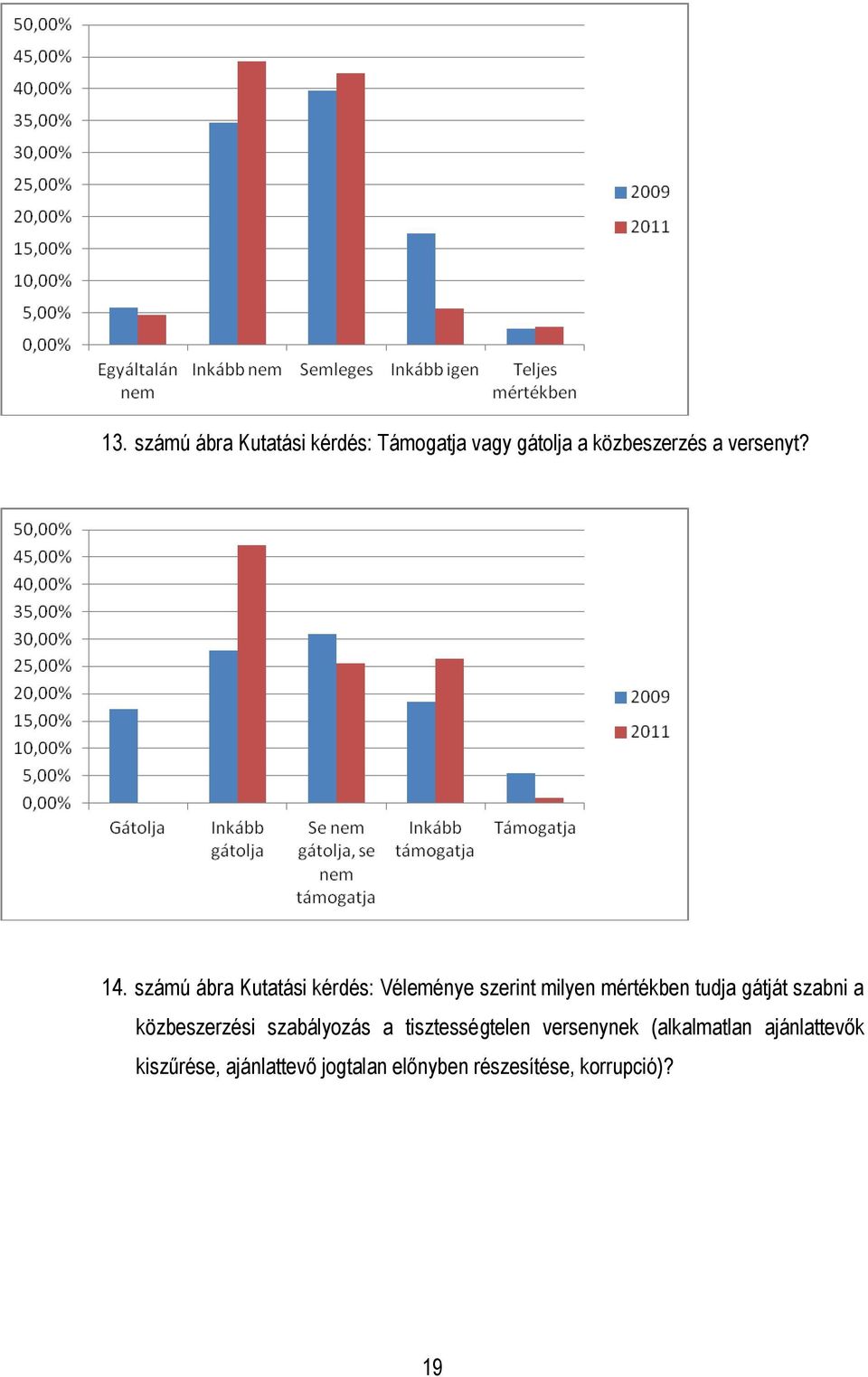 számú ábra Kutatási kérdés: Véleménye szerint milyen mértékben tudja gátját