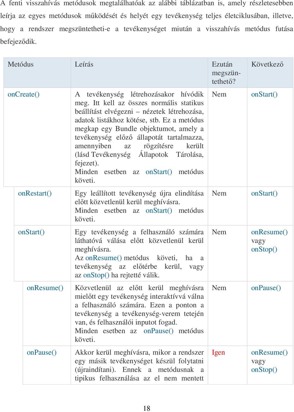 oncreate() onrestart() onstart() onresume() onpause() A tevékenység létrehozásakor hívódik meg.