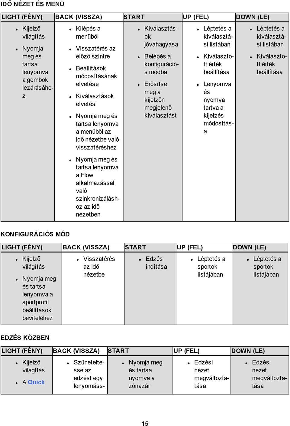 megjelenő kiválasztást Léptetés a kiválasztási listában Kiválasztott érték beállítása Lenyomva és nyomva tartva a kijelzés módosítása Léptetés a kiválasztási listában Kiválasztott érték beállítása