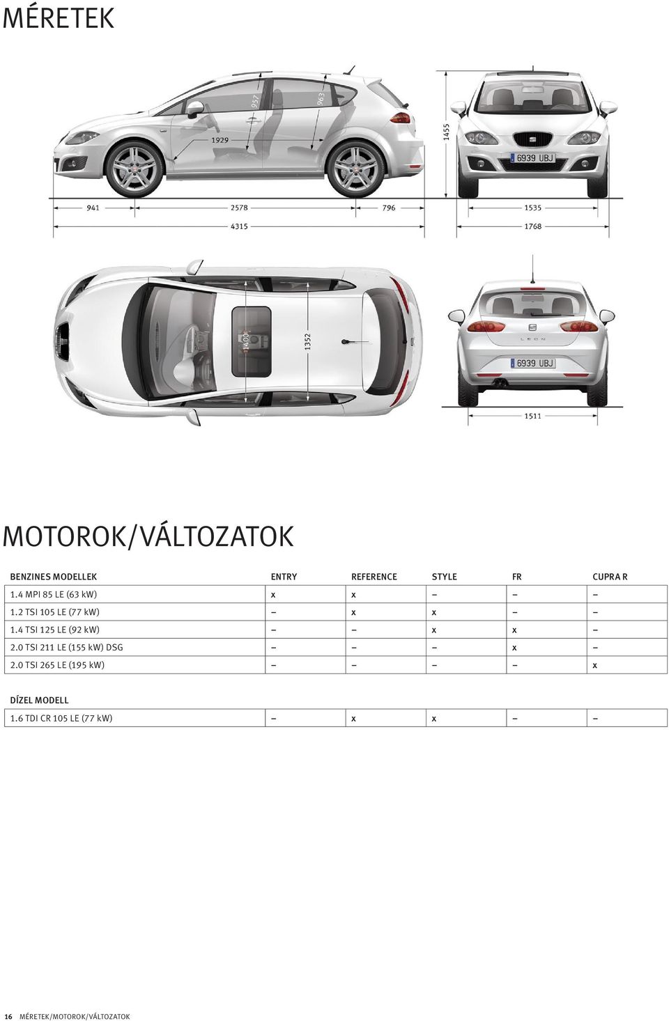 4 TSI 125 LE (92 kw) x x 2.0 TSI 211 LE (155 kw) DSG x 2.