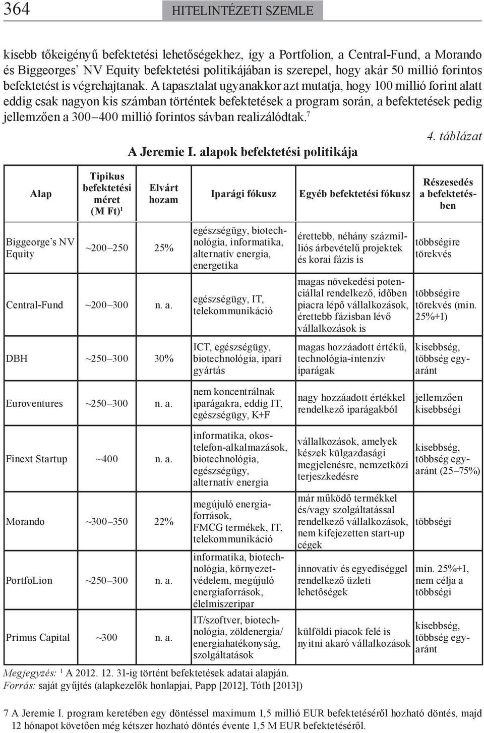 A tapasztalat ugyanakkor azt mutatja, hogy 100 millió forint alatt eddig csak nagyon kis számban történtek befektetések a program során, a befektetések pedig jellemzően a 300 400 millió forintos