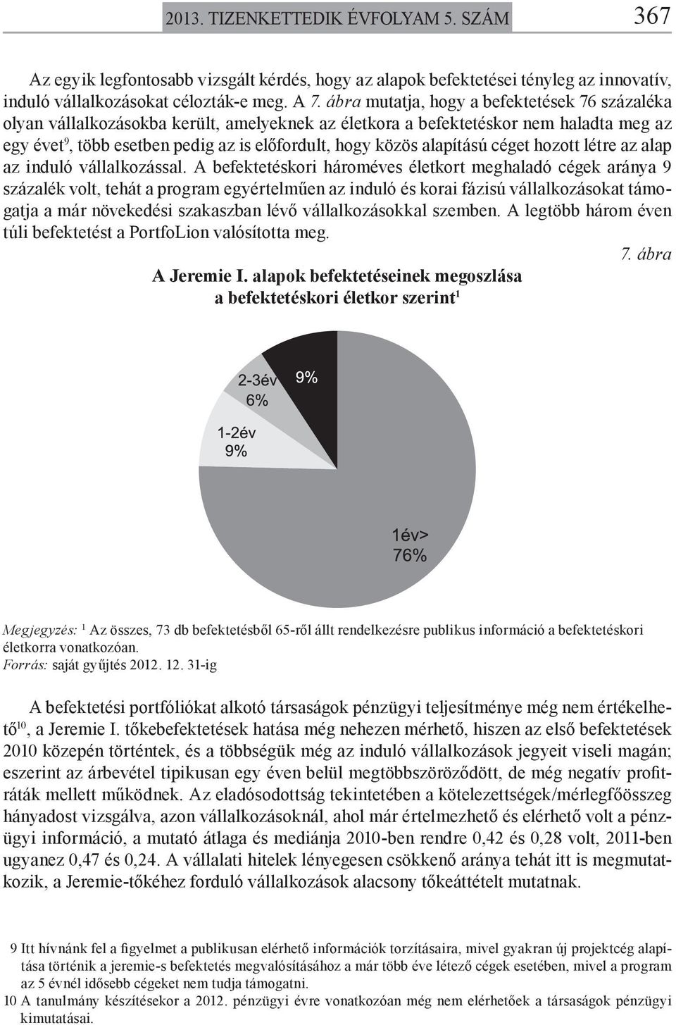 alapítású céget hozott létre az alap az induló vállalkozással.