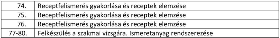 Receptfelismerés gyakorlása és receptek elemzése 77 80.