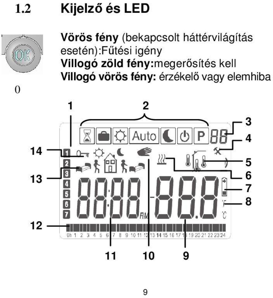 Villogó zöld fény:megerősítés kell Villogó vörös