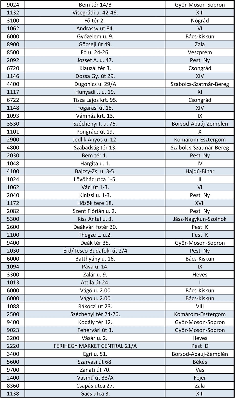 Csongrád 1148 Fogarasi út 18. XIV 1093 Vámház krt. 13. IX 3530 Széchenyi I. u. 76. Borsod-Abaúj-Zemplén 1101 Pongrácz út 19. X 2900 Jedlik Ányos u. 12. Komárom-Esztergom 4800 Szabadság tér 13.
