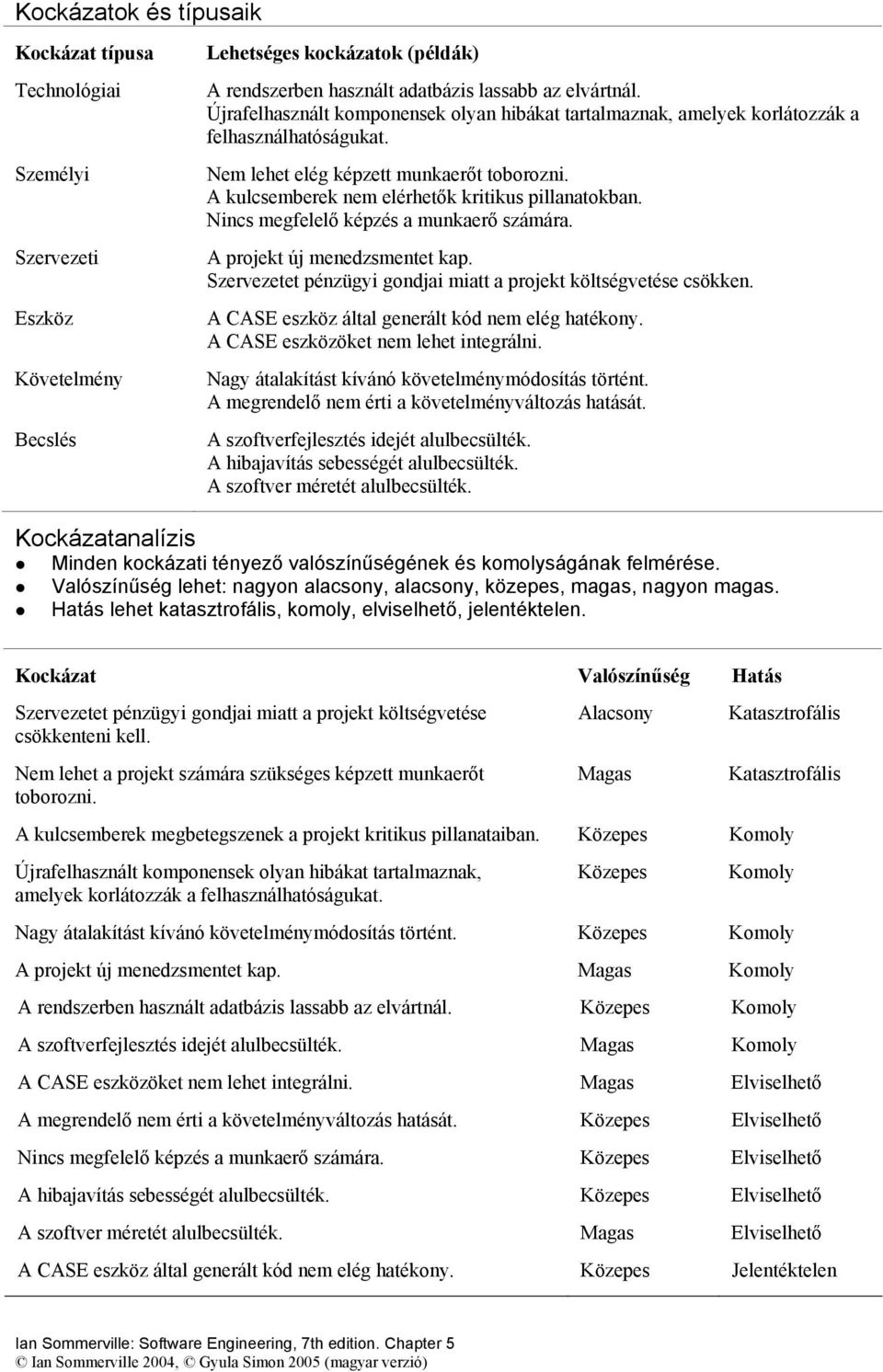 Nincs megfelelő képzés a munkaerő számára. A projekt új menedzsmentet kap. Szervezetet pénzügyi gondjai miatt a projekt költségvetése csökken. A CASE eszköz által generált kód nem elég hatékony.