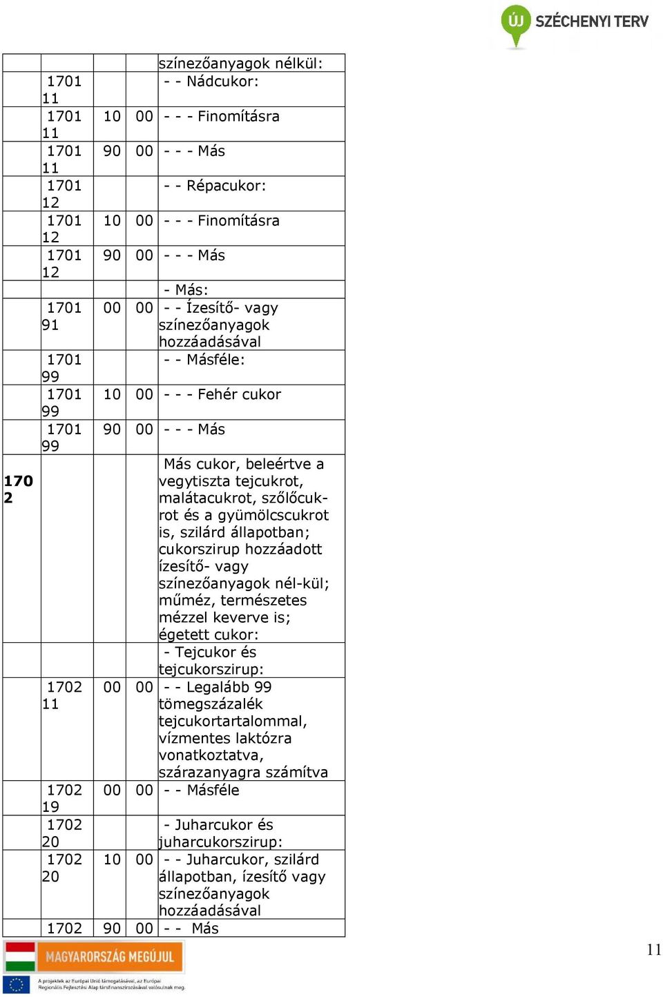 állapotban; cukorszirup hozzáadott ízesítő- vagy színezőanyagok nél-kül; műméz, természetes mézzel keverve is; égetett cukor: - Tejcukor és tejcukorszirup: - - Legalább tejcukortartalommal,