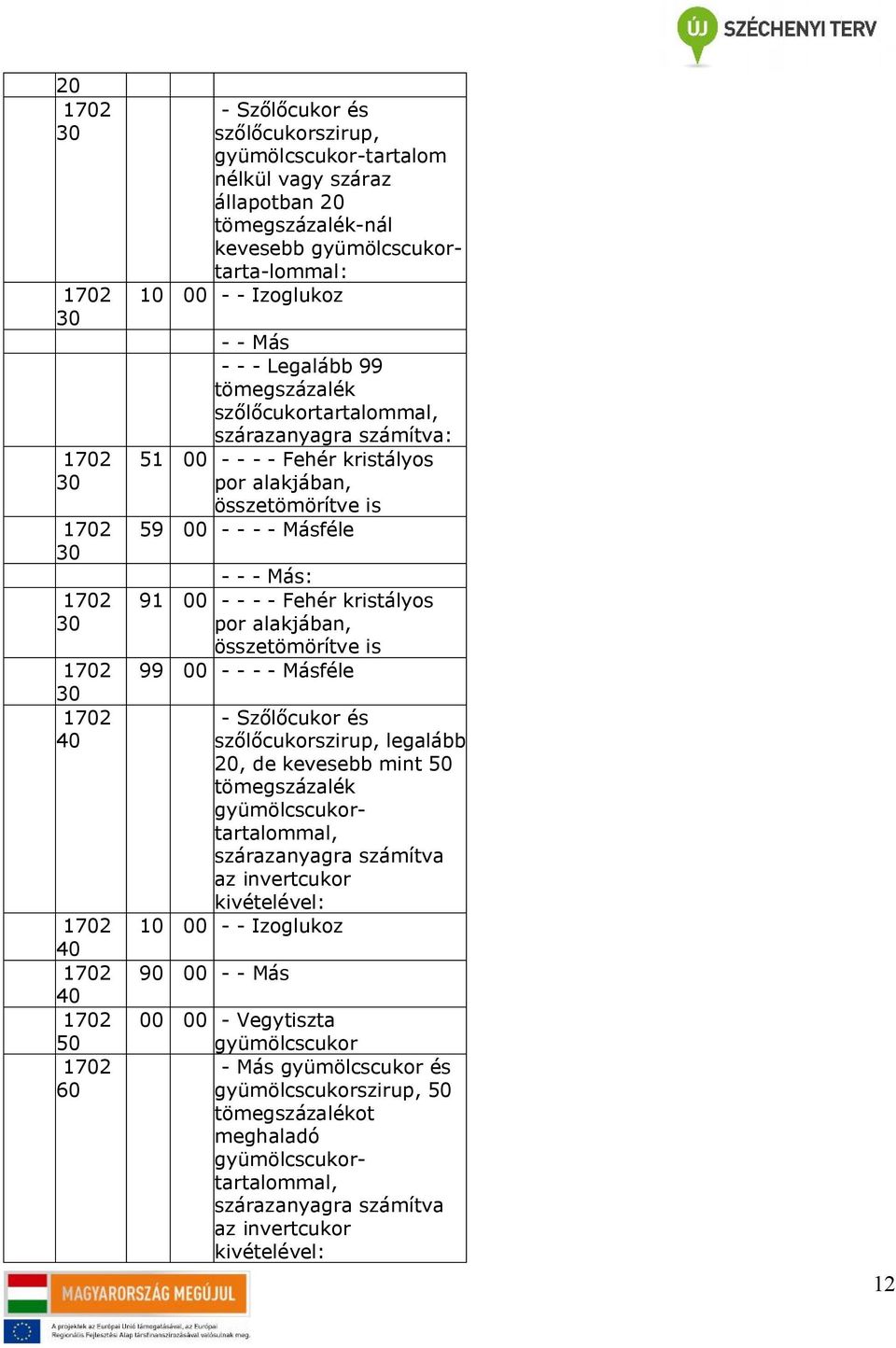 - Más: 91 - - - - Fehér kristályos por alakjában, összetömörítve is - - - - Másféle - Szőlőcukor és szőlőcukorszirup, legalább, de kevesebb mint 50 gyümölcscukortartalommal, szárazanyagra