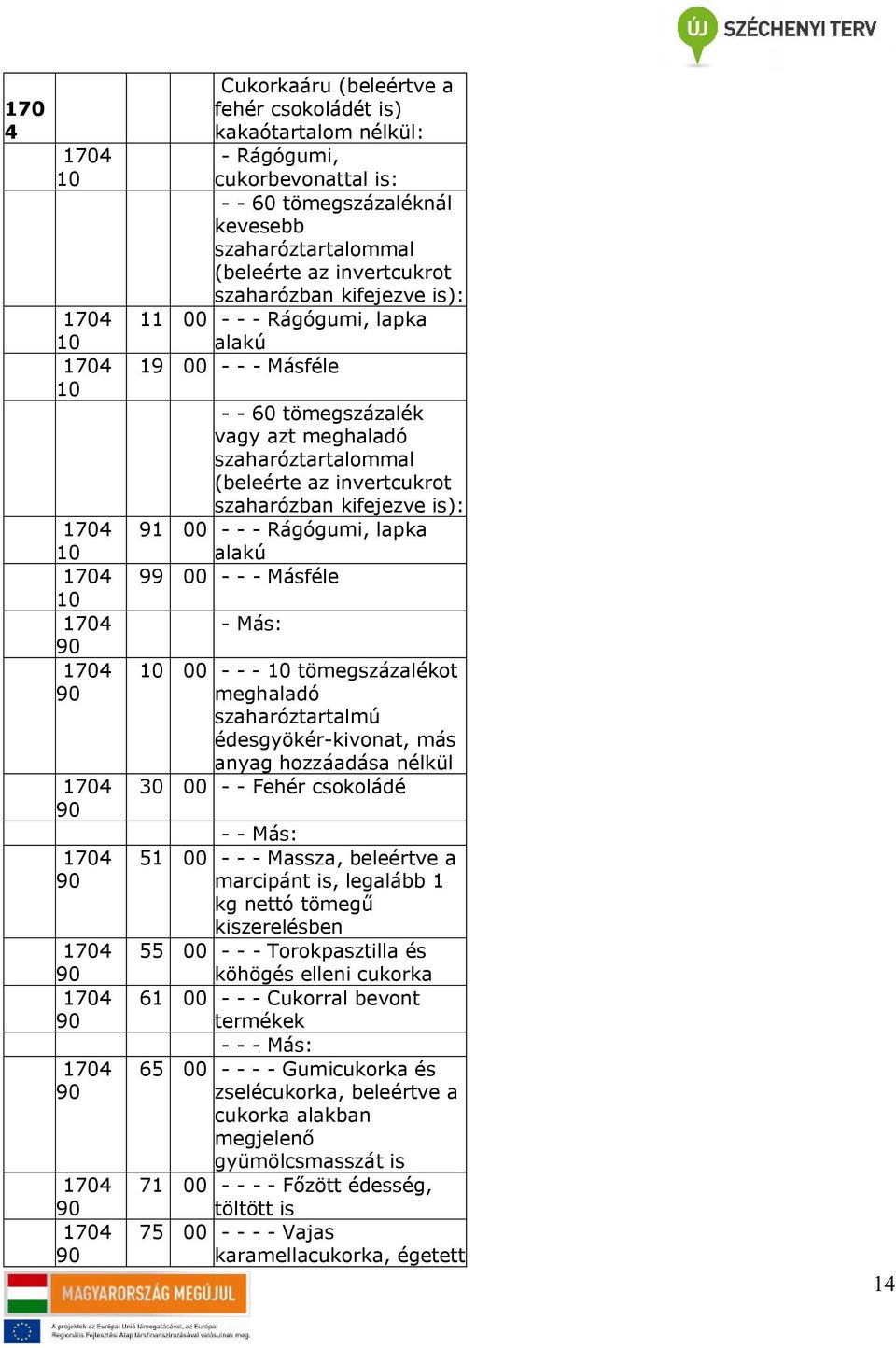 szaharózban kifejezve is): 91 - - - Rágógumi, lapka alakú - - - Másféle - Más: - - - ot meghaladó szaharóztartalmú édesgyökér-kivonat, más anyag hozzáadása nélkül - - Fehér csokoládé - - Más: 51 - -