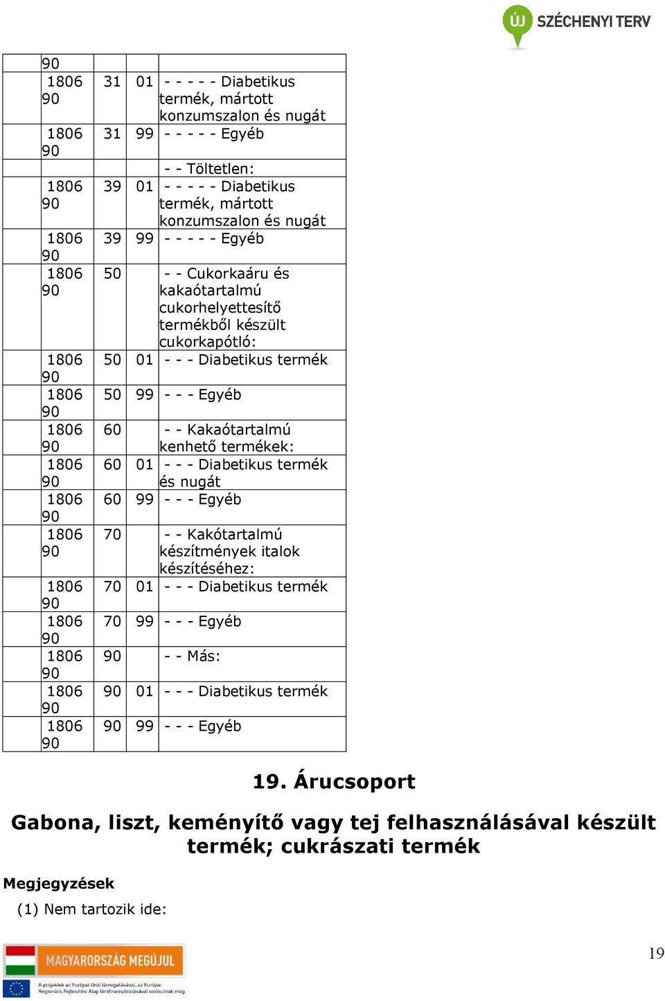 - Egyéb 60 - - Kakaótartalmú kenhető termékek: 60 01 - - - Diabetikus termék és nugát 60 - - - Egyéb 70 - - Kakótartalmú készítmények italok készítéséhez: 70 01 - - - Diabetikus termék 70 - -