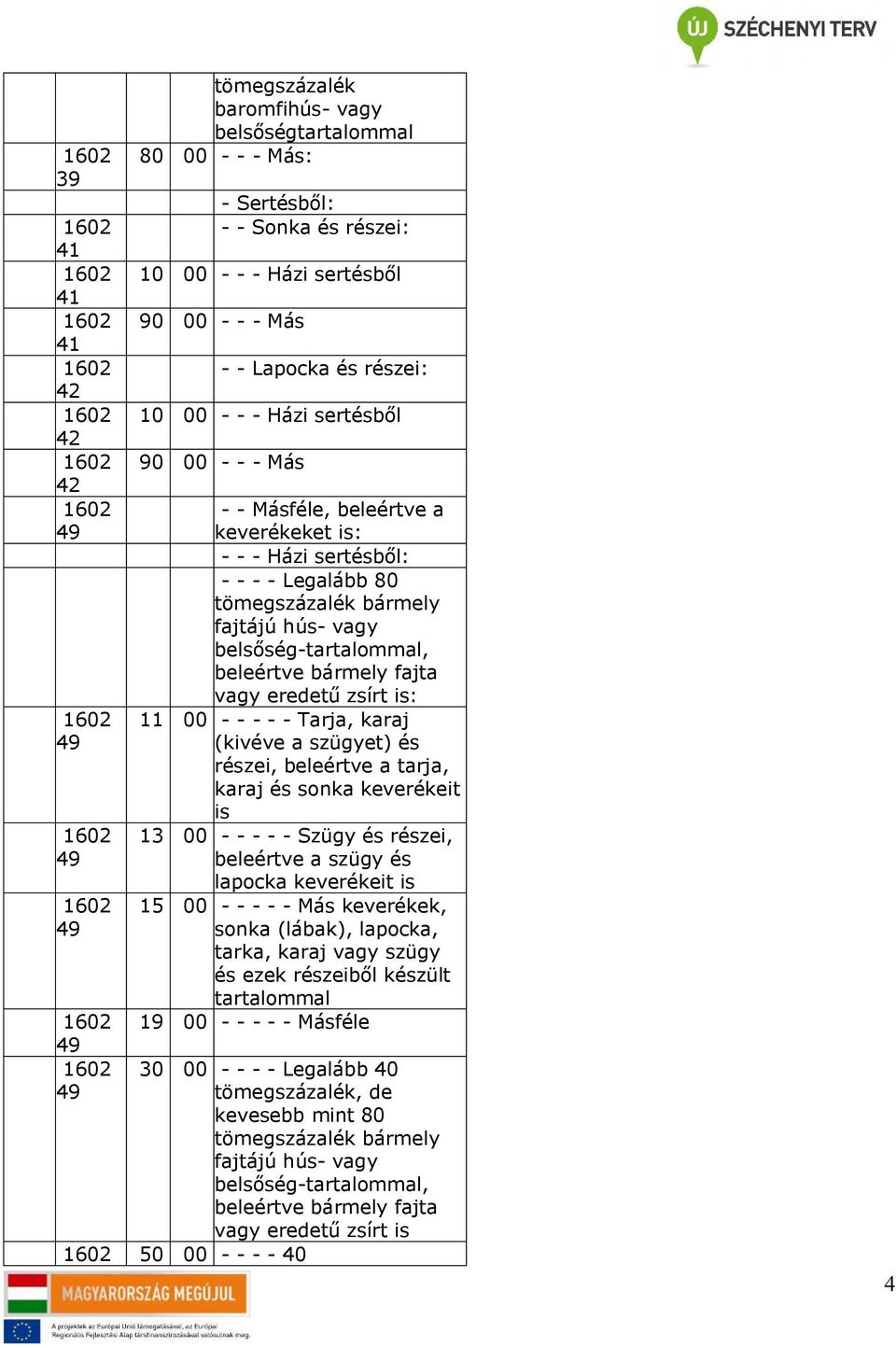 belsőség-tartalommal, beleértve bármely fajta vagy eredetű zsírt is: 11 - - - - - Tarja, karaj (kivéve a szügyet) és részei, beleértve a tarja, karaj és sonka keverékeit is 13 - - - - - Szügy és