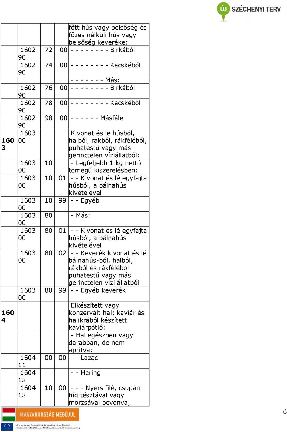 gerinctelen víziállatból: - Legfeljebb 1 kg nettó tömegű kiszerelésben: 01 - - Kivonat és lé egyfajta húsból, a bálnahús kivételével - - Egyéb 80 - Más: 80 01 - - Kivonat és lé egyfajta húsból, a