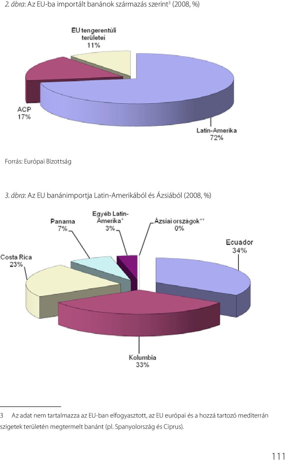 ábra: Az EU banánimportja Latin-Amerikából és Ázsiából (2008, %) 3 Az adat nem