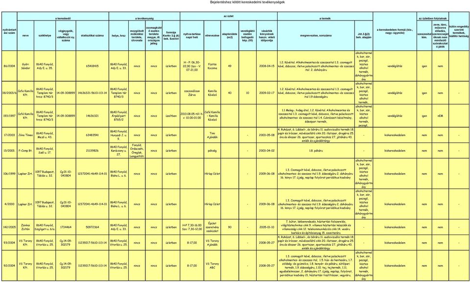 Szerint száma útvonala kép. (fő) időpontja megye, ill. országos jelleg Jöt.3. (2) bek. alapján a kereskedelem formái (kis-, nagy- ügynöki) szeszesital kim.