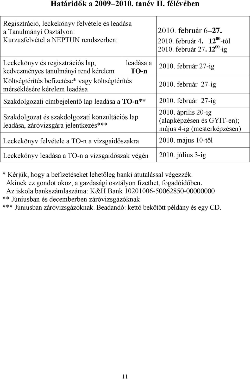 TO-n Költségtérítés befizetése* vagy költségtérítés mérséklésére kérelem leadása Szakdolgozati címbejelentő lap leadása a TO-n** Szakdolgozat és szakdolgozati konzultációs lap leadása, záróvizsgára