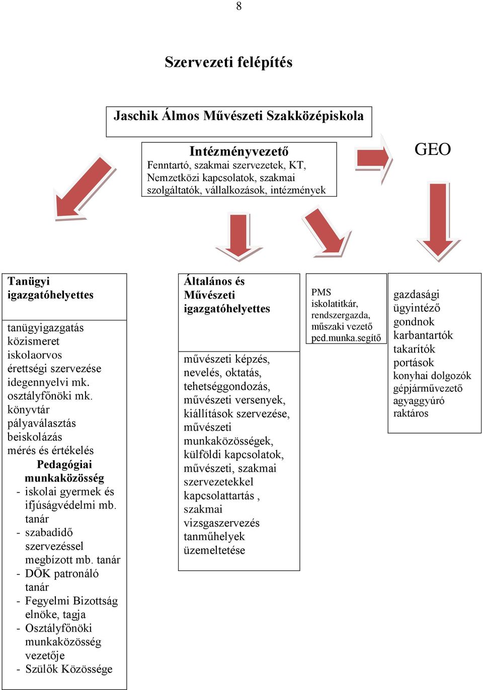 könyvtár pályaválasztás beiskolázás mérés és értékelés Pedagógiai munkaközösség - iskolai gyermek és ifjúságvédelmi mb. tanár - szabadidő szervezéssel megbízott mb.