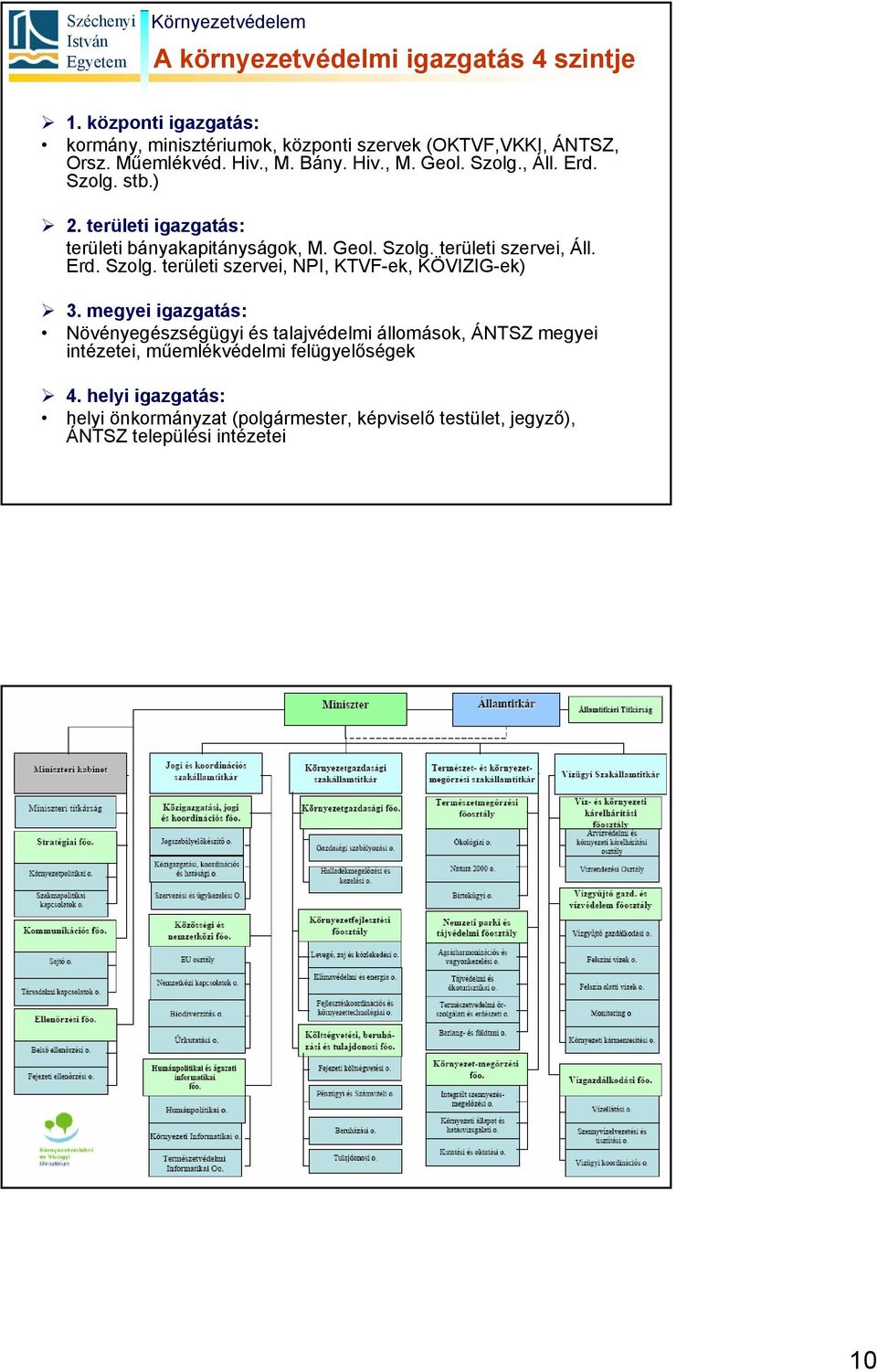 Erd. Szolg. területi szervei, NPI, KTVF-ek, KÖVIZIG-ek) 3.