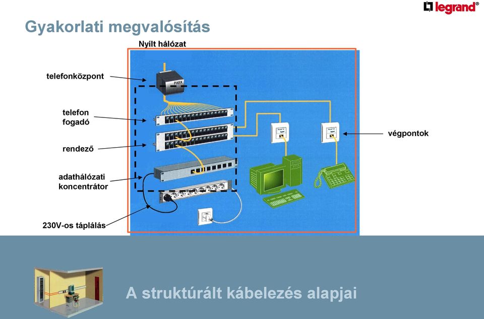 rendező adathálózati koncentrátor