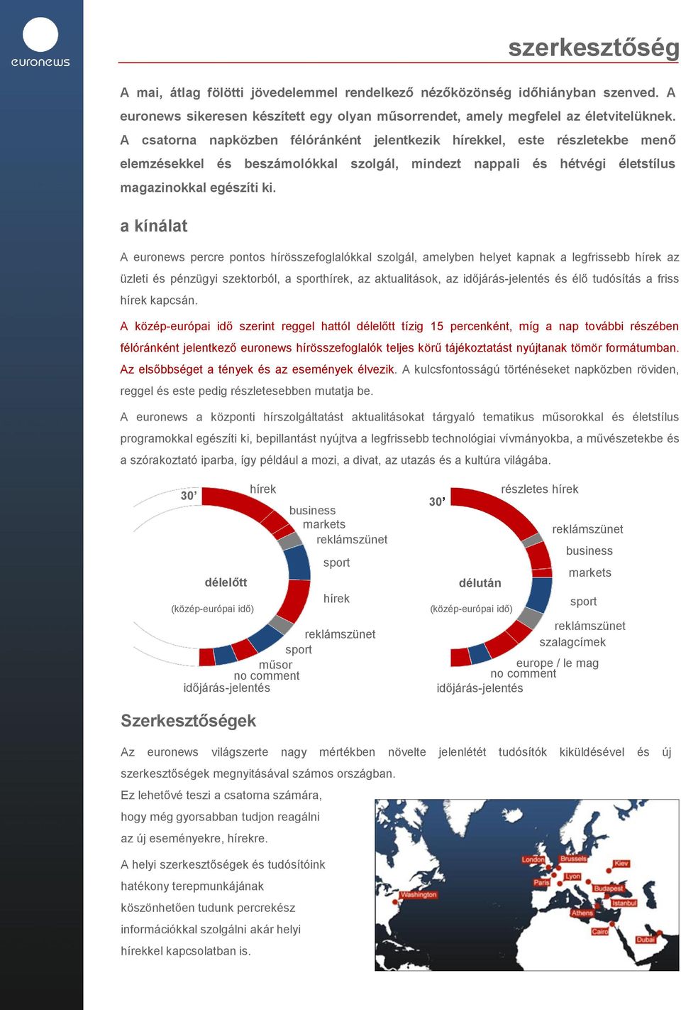 a kínálat A euronews percre pontos hírösszefoglalókkal szolgál, amelyben helyet kapnak a legfrissebb hírek az üzleti és pénzügyi szektorból, a sporthírek, az aktualitások, az időjárás-jelentés és élő