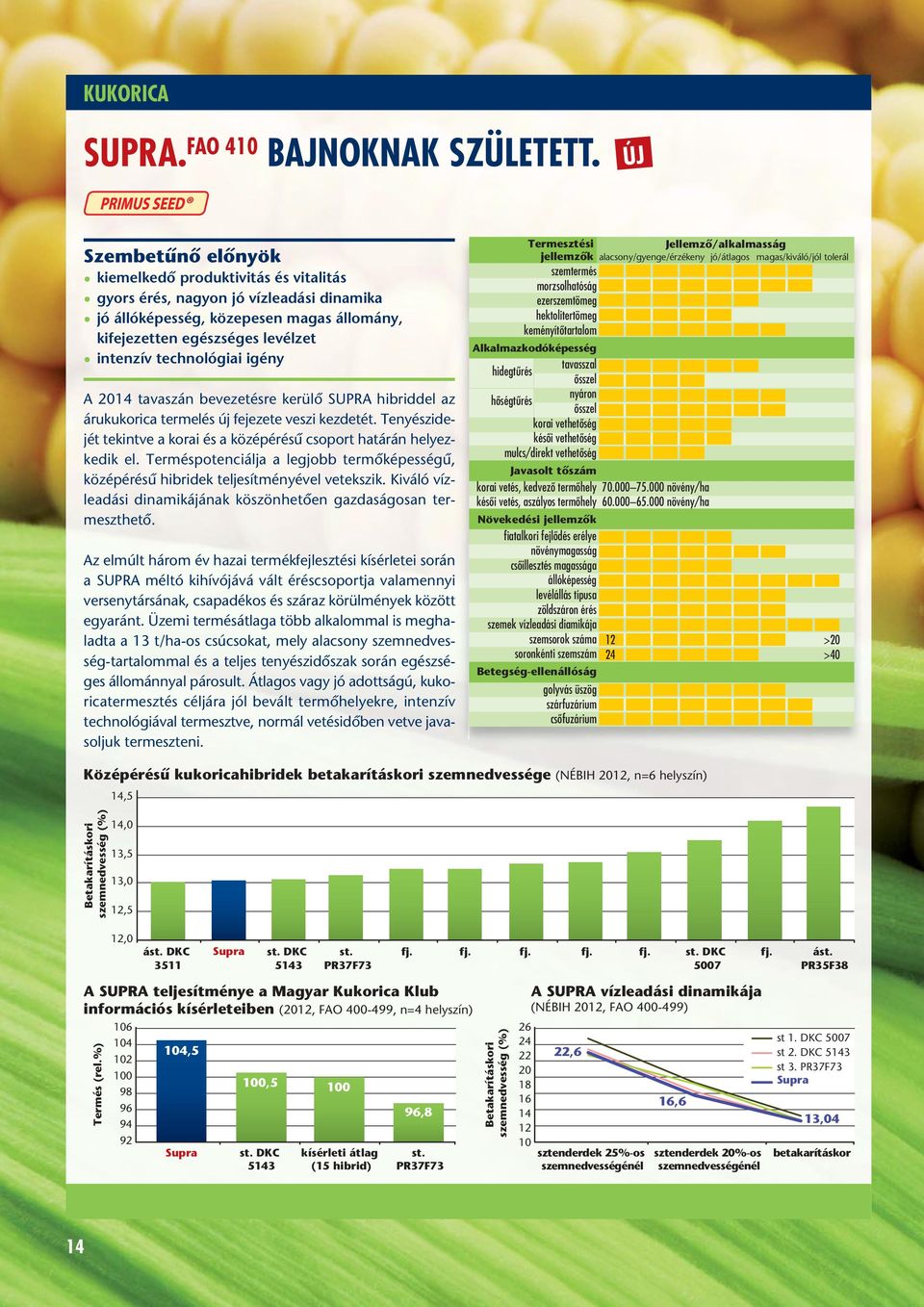 bevezetésre kerülô SUPRA hibriddel az árukukorica termelés új fejezete veszi kezdetét. Tenyészidejét tekintve a korai és a középérésû csoport határán helyez - kedik el.