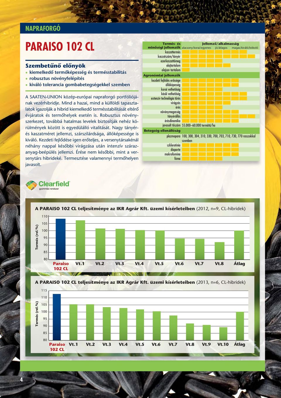 Robusztus növény - szerkezet, továbbá hatalmas levelek biztosítják nehéz kö - rül mények között is egyedülálló vitalitását. Nagy tányérés kaszatméret jellemzi, szárszilárdsága, e is kiváló.