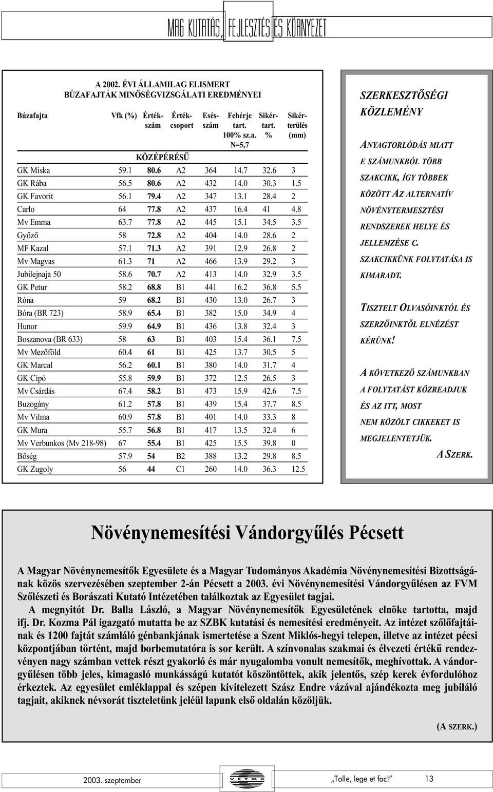 8 A2 404 14.0 28.6 2 MF Kazal 57.1 71.3 A2 391 12.9 26.8 2 Mv Magvas 61.3 71 A2 466 13.9 29.2 3 Jubilejnaja 50 58.6 70.7 A2 413 14.0 32.9 3.5 GK Petur 58.2 68.8 B1 441 16.2 36.8 5.5 Róna 59 68.