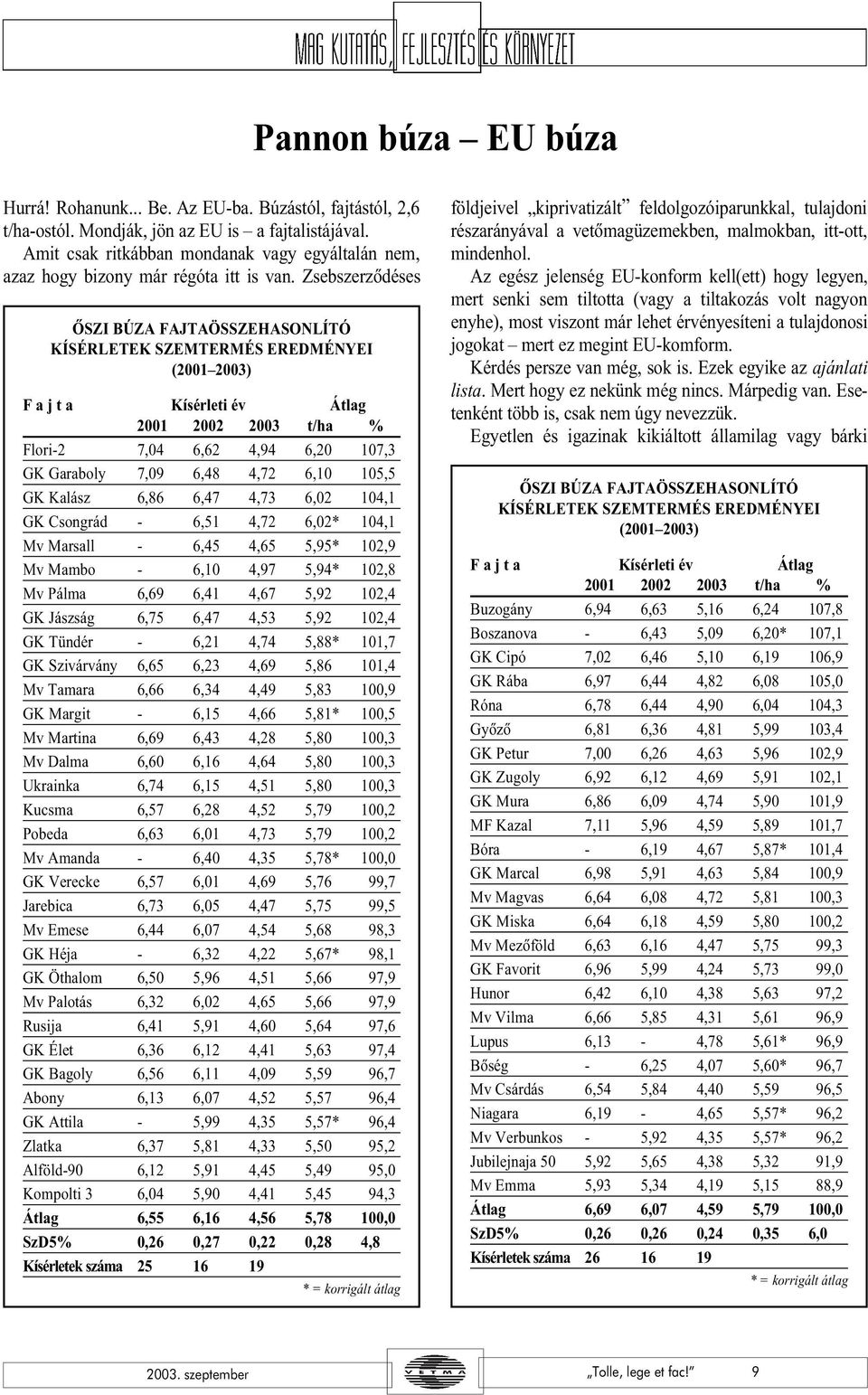 Zsebszerzõdéses ÕSZI BÚZA FAJTAÖSSZEHASONLÍTÓ KÍSÉRLETEK SZEMTERMÉS EREDMÉNYEI (2001 2003) F a j t a Kísérleti év Átlag 2001 2002 2003 t/ha % Flori-2 7,04 6,62 4,94 6,20 107,3 GK Garaboly 7,09 6,48