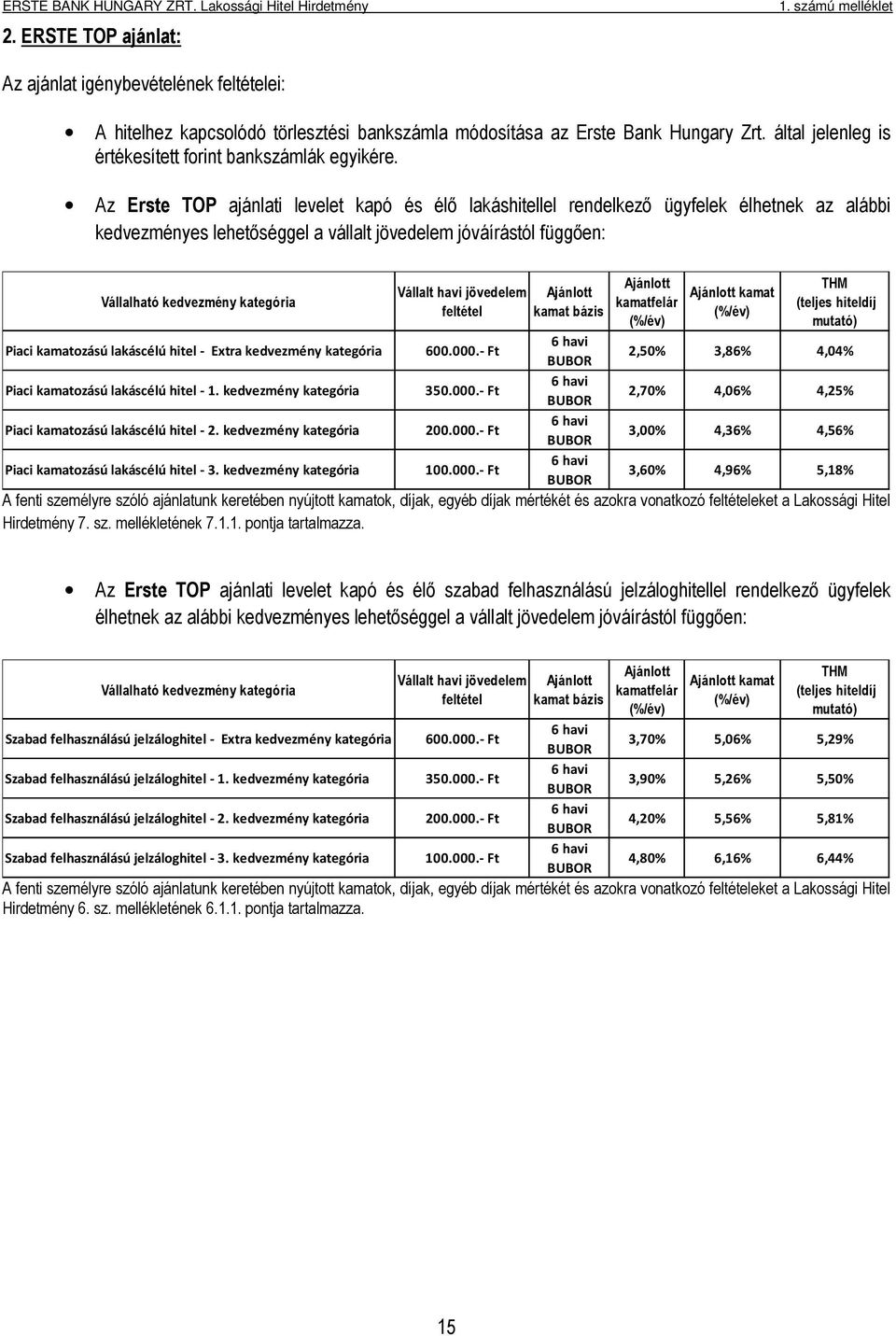 Az Erste TOP ajánlati levelet kapó és élő lakáshitellel rendelkező ügyfelek élhetnek az alábbi kedvezményes lehetőséggel a vállalt jövedelem jóváírástól függően: Vállalható kedvezmény kategória