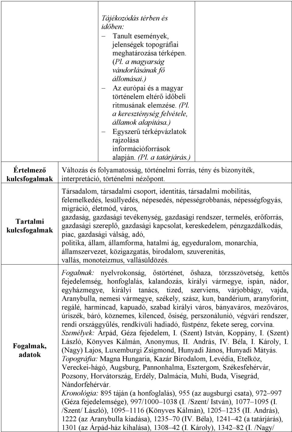 ) Változás és folyamatosság, történelmi forrás, tény és bizonyíték, interpretáció, történelmi nézőpont.