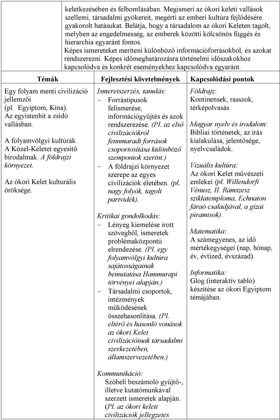 Képes ismereteket meríteni különböző információforrásokból, és azokat rendszerezni. Képes időmeghatározásra történelmi időszakokhoz kapcsolódva és konkrét eseményekhez kapcsolódva egyaránt.