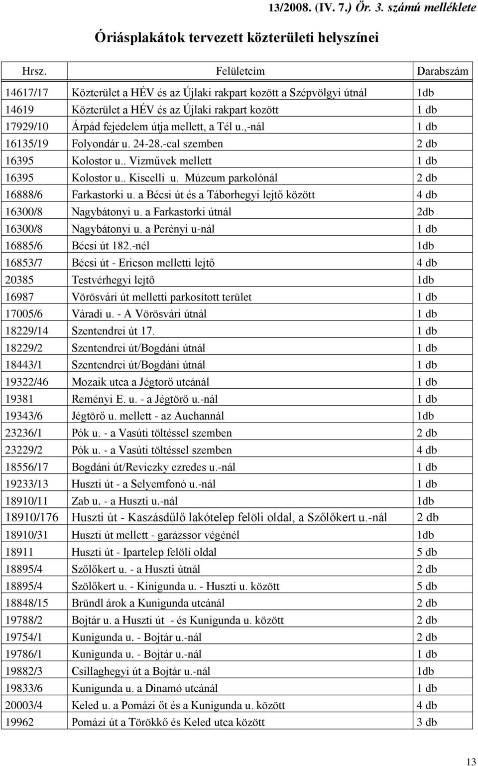 u.,-nál 1 db 16135/19 Folyondár u. 24-28.-cal szemben 2 db 16395 Kolostor u.. Vizművek mellett 1 db 16395 Kolostor u.. Kiscelli u. Múzeum parkolónál 2 db 16888/6 Farkastorki u.