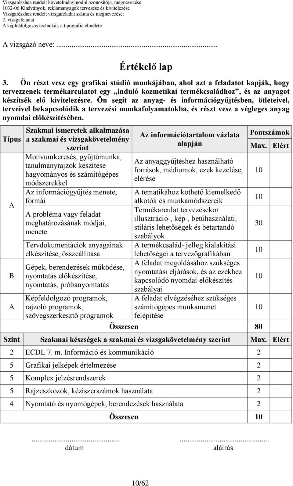 Ön segít az anyag- és információgyűjtésben, ötleteivel, terveivel bekapcsolódik a tervezési munkafolyamatokba, és részt vesz a végleges anyag nyomdai előkészítésében.