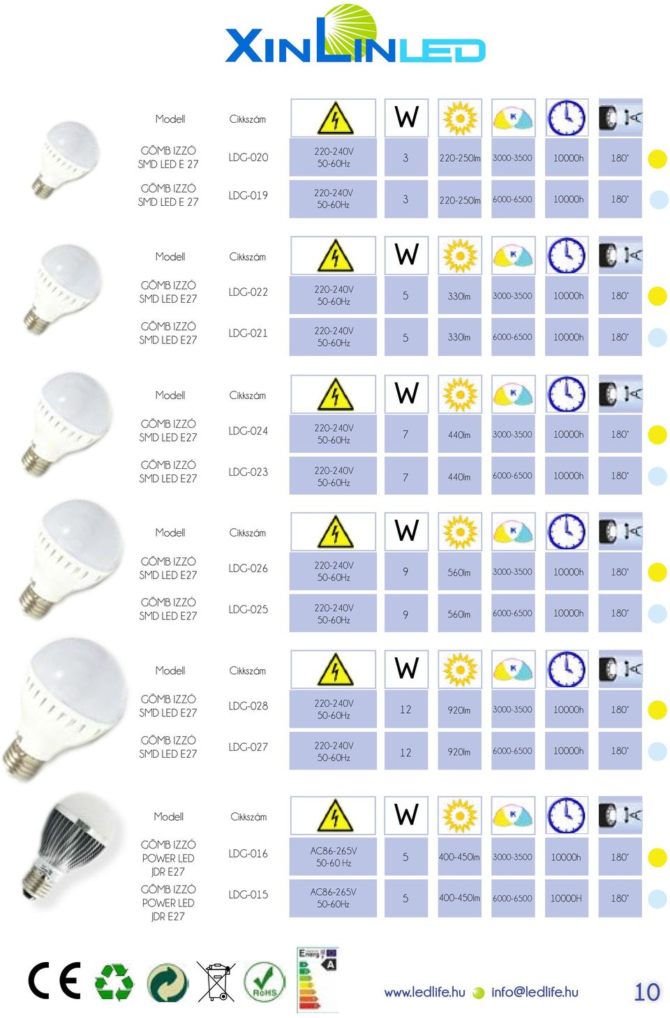 IZZÓ SMD LED E27 LDG-026 220-240V 9 60lm 10000h GÖMB IZZÓ SMD LED E27 LDG-02 220-240V 9 60lm 10000h GÖMB IZZÓ SMD LED E27 LDG-028 220-240V 12 920lm 10000h GÖMB IZZÓ