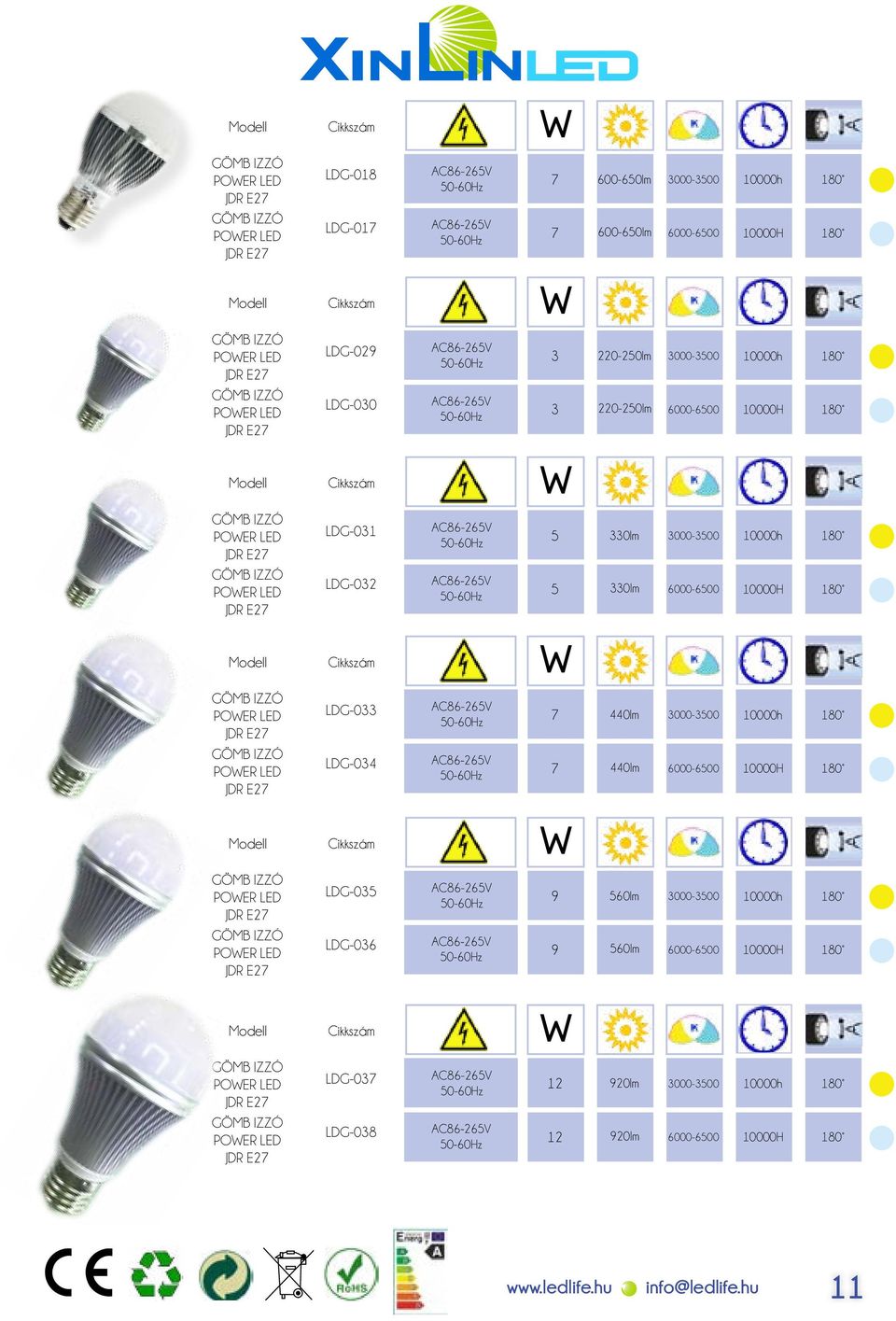 10000H GÖMB IZZÓ POER LED JDR E27 LDG-033 AC86-26V 7 440lm 10000h GÖMB IZZÓ POER LED JDR E27 LDG-034 AC86-26V 7 440lm 10000H GÖMB IZZÓ POER LED JDR E27 LDG-03 AC86-26V 9 60lm