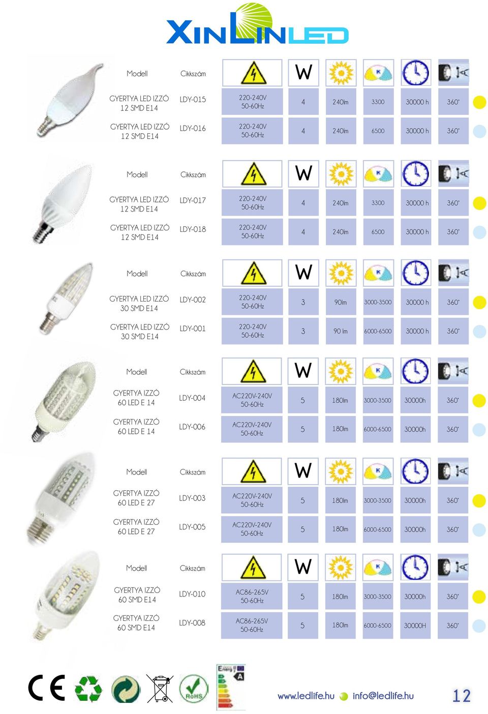 30000 h GYERTYA LED IZZÓ 30 SMD E14 LDY-001 220-240V 3 90 lm 30000 h GYERTYA IZZÓ 60 LED E 14 LDY-004 180lm GYERTYA IZZÓ 60 LED E 14 LDY-006 180lm GYERTYA IZZÓ