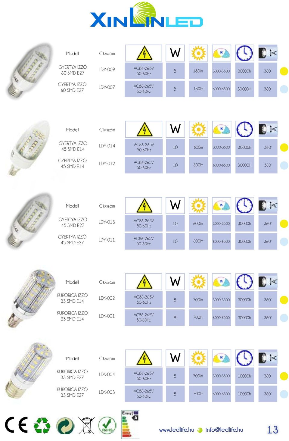 GYERTYA IZZÓ 4 SMD E27 LDY-011 AC86-26V 10 600lm KUKORICA IZZÓ 33 SMD E14 LDK-002 AC86-26V 8 700lm KUKORICA IZZÓ 33 SMD E14