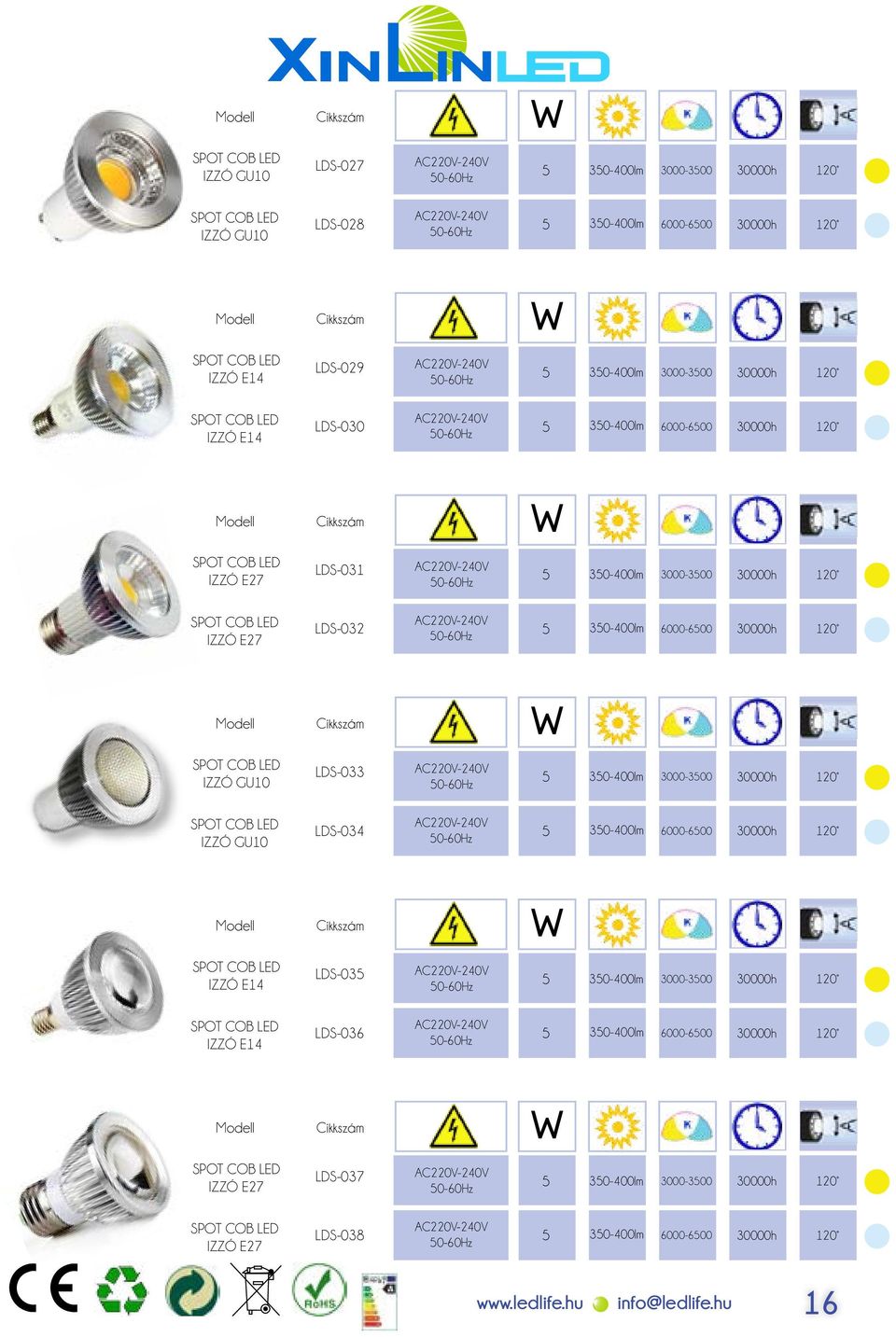 SPOT COB LED IZZÓ GU10 LDS-033 30-400lm SPOT COB LED IZZÓ GU10 LDS-034 30-400lm SPOT COB LED IZZÓ E14 LDS-03 30-400lm