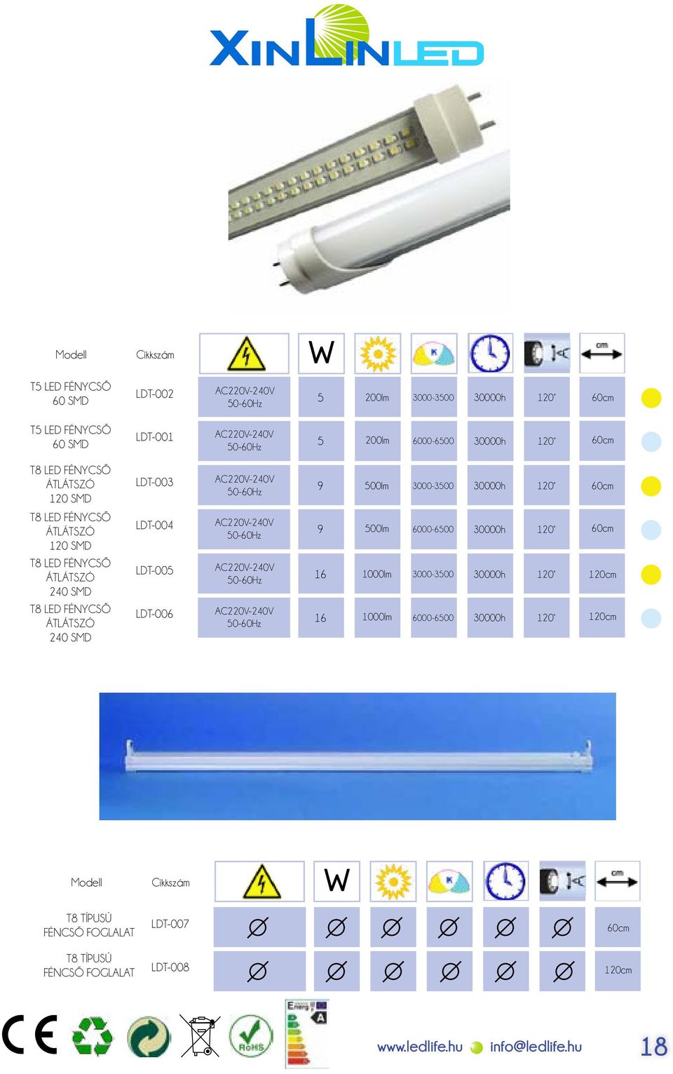 60cm T8 LED FÉNYCSŐ ÁTLÁTSZÓ 240 SMD LDT-00 16 1000lm 120cm T8 LED FÉNYCSŐ ÁTLÁTSZÓ 240 SMD