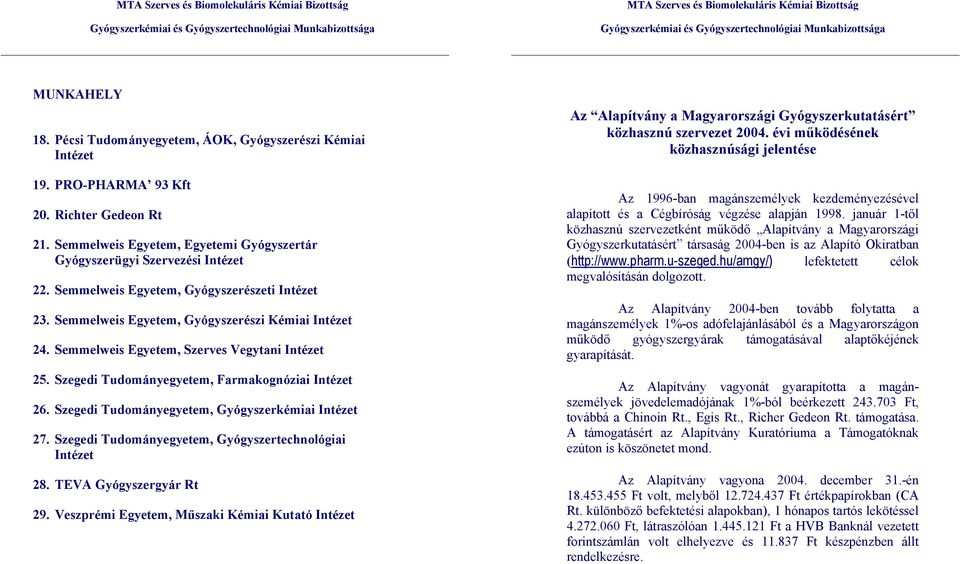 Szegedi Tudományegyetem, Farmakognóziai Intézet 26. Szegedi Tudományegyetem, Gyógyszerkémiai Intézet 27. Szegedi Tudományegyetem, Gyógyszertechnológiai Intézet 28. TEVA Gyógyszergyár Rt 29.