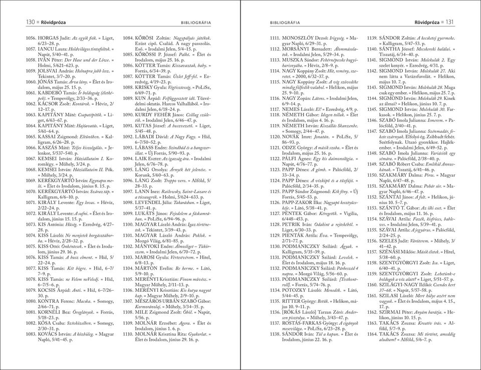 KABDEBÓ Tamás: Ír boldogság (életképek). = Tempevölgy, 2/33 36. p. 1062. KÁCSOR Zsolt: Kontárok. = Hévíz, 2/ 12 17. p. 1063. KAPITÁNY Máté: Csapatépítők. = Liget, 6/63 67. p. 1064.