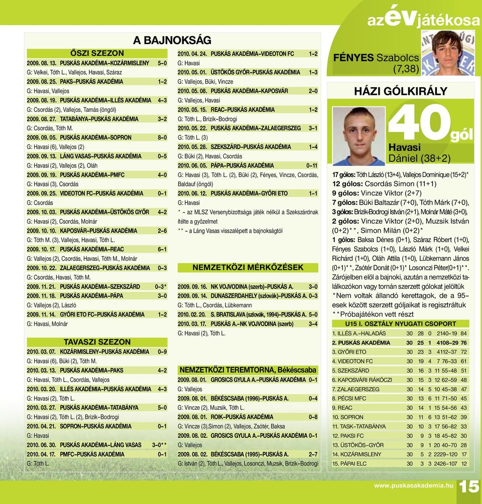 Puskás Akadémia Sopron 8 0 G: Havasi (6), Vallejos (2) 2009. 09. 13. Láng Vasas Puskás Akadémia 0 5 G: Havasi (2), Vallejos (2), Oláh 2009. 09. 19.