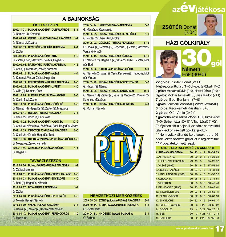 Honvéd Puskás Akadémia 4 5 G: Cseri(2), Mészáros, Zsótér, Koronczi 2009. 09. 12. Puskás Akadémia Vasas 4 4 G: Koronczi, Vincze, Zsótér, Hegedűs 2009. 09. 19. Ferencváros Puskás Akadémia 2 0 2009. 09. 26.