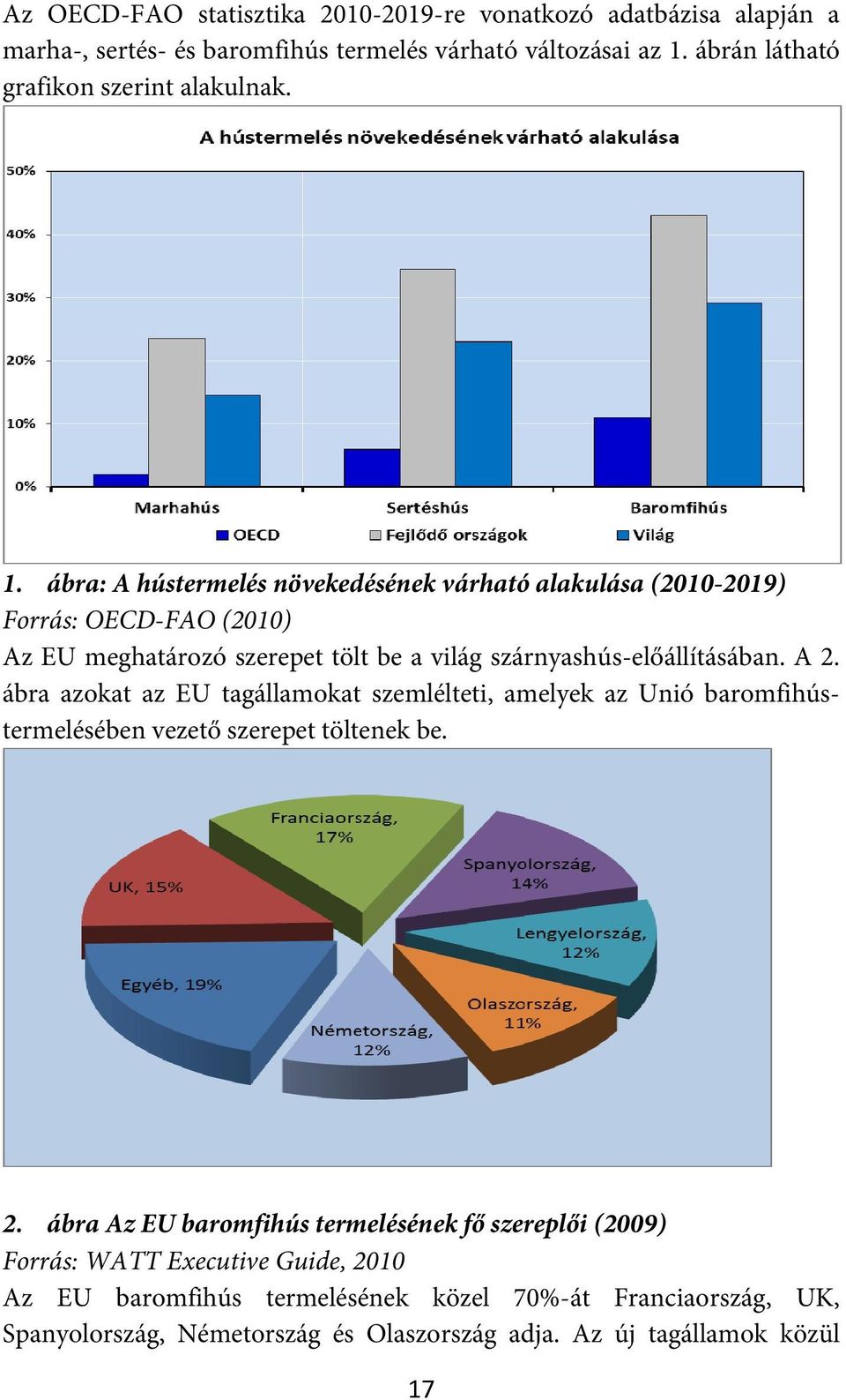 ábra: A hústermelés növekedésének várható alakulása (2010-2019) Forrás: OECD-FAO (2010) Az EU meghatározó szerepet tölt be a világ szárnyashús-előállításában. A 2.