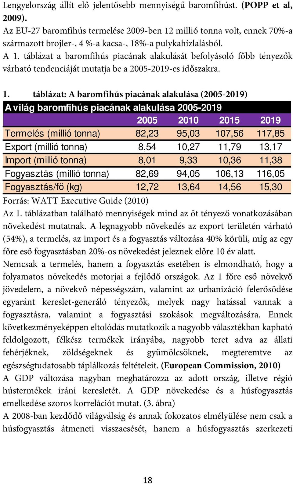 táblázat a baromfihús piacának alakulását befolyásoló főbb tényezők várható tendenciáját mutatja be a 2005-2019-es időszakra. 1.