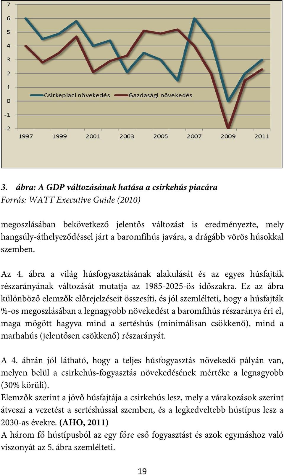 Ez az ábra különböző elemzők előrejelzéseit összesíti, és jól szemlélteti, hogy a húsfajták %-os megoszlásában a legnagyobb növekedést a baromfihús részaránya éri el, maga mögött hagyva mind a